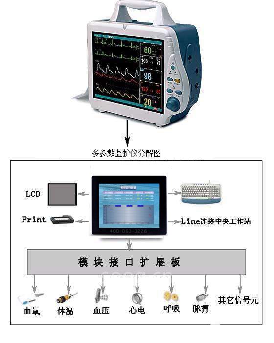 医疗行业智能监护仪应用嵌入式工业平板电脑的解决方案